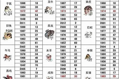 1986 年 生肖|1986年属什么 1986年属什么生肖配对